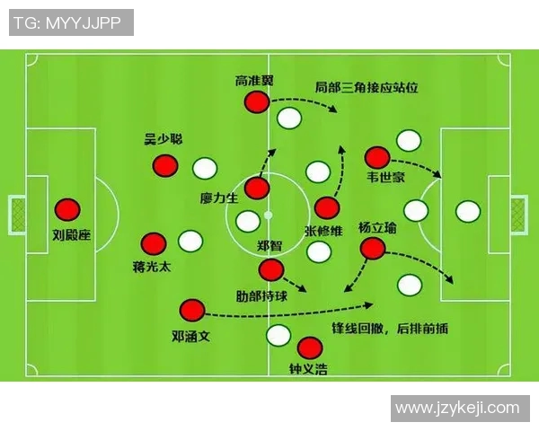 重庆足球队进攻体系解析：战术布局与球员配合的完美结合
